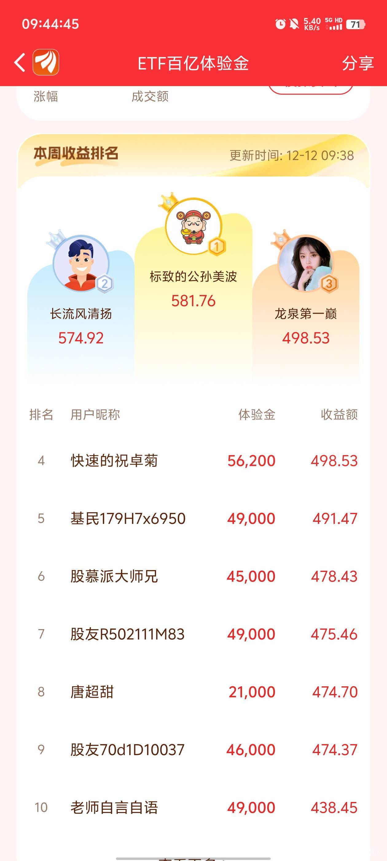这周都那么惨！

60 / 作者:元小号 / 