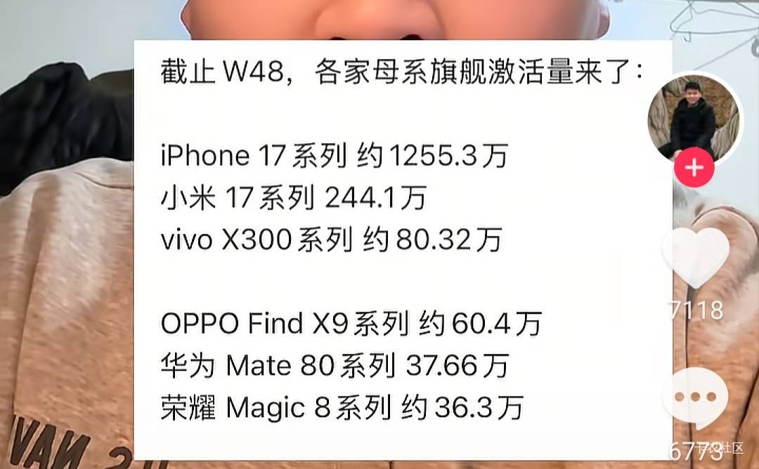 这数据真的假的，苹果17销量这么逆天吗

27 / 作者:比邻星会玩的藕片 / 