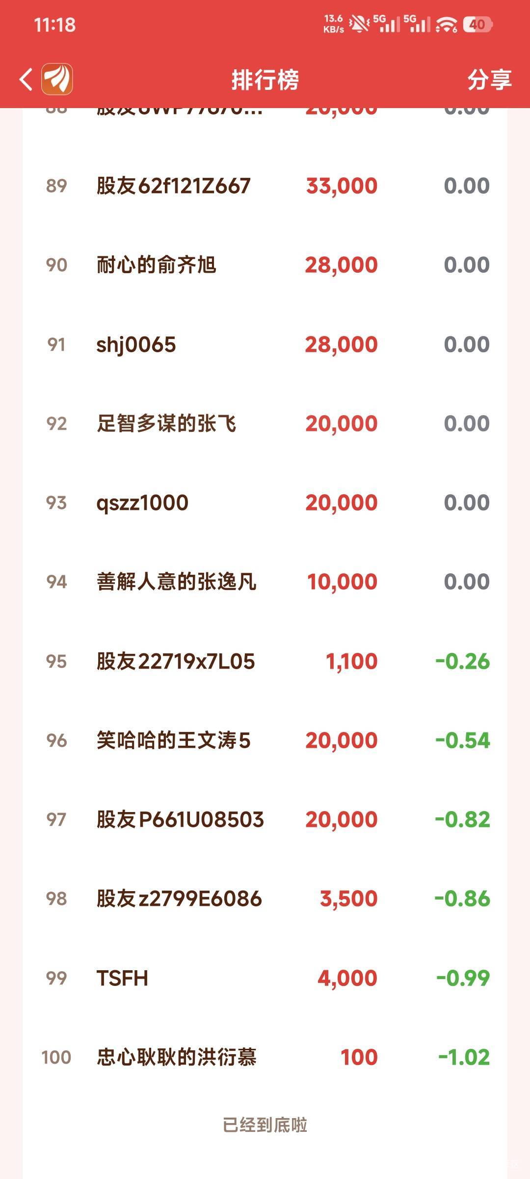 不是吧这么惨

56 / 作者:来喂我吃饭 / 