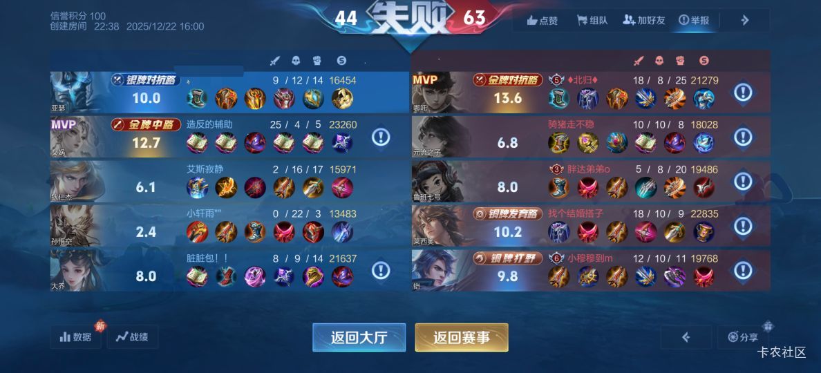 2.4分的猴子0-22举报竟然不成功

79 / 作者:菲菲飞呀飞 / 