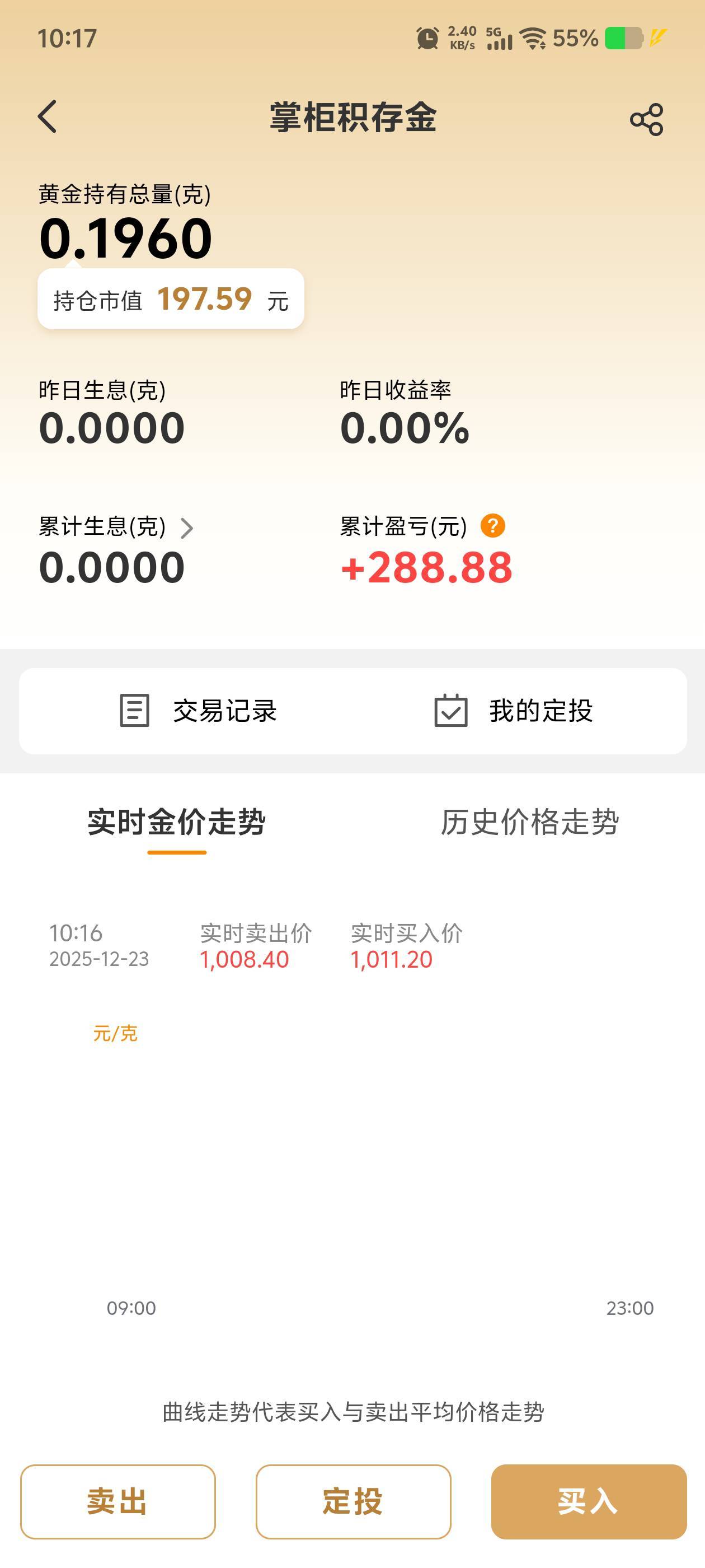 卡农发毛全网申请，玩个蛋

32 / 作者:毛毛爱撸 / 
