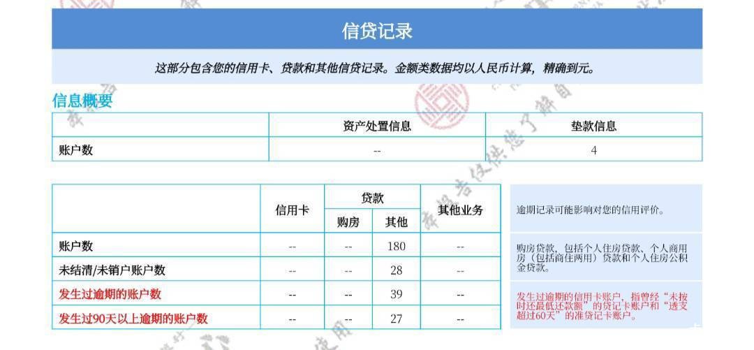 建行，征信属于烂。我只出了2400秒到。


29 / 作者:zz嘎 / 
