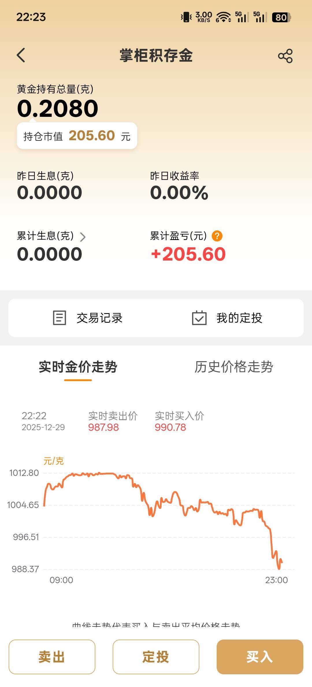黄金大跌了，攒了0.2080克

75 / 作者:神孙策 / 