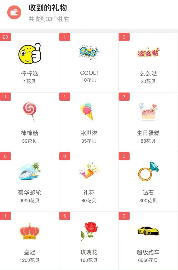 这是哪个老哥又打赏的礼物？几十毛又浪费了！这个号不提现不要打赏！等过期！


46 / 作者:广鸡周某人 / 