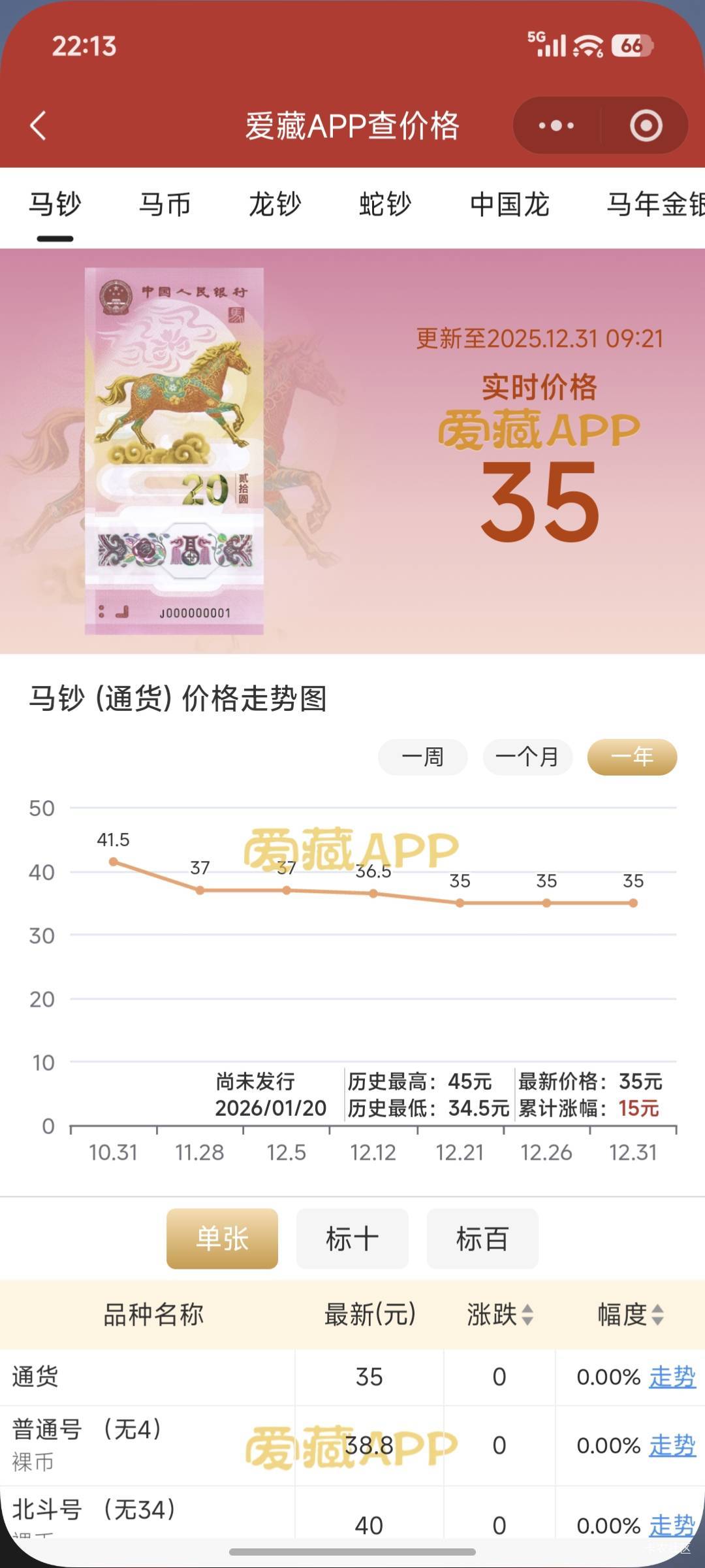 马超估计就这价格了，塔司丁汉堡，有老哥要吗？


51 / 作者:我爱按摩 / 