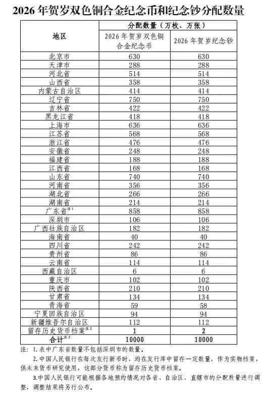 马钞具体看图，13号预约（大概率还是晚上）


27 / 作者:喜欢悠哉独自在. / 