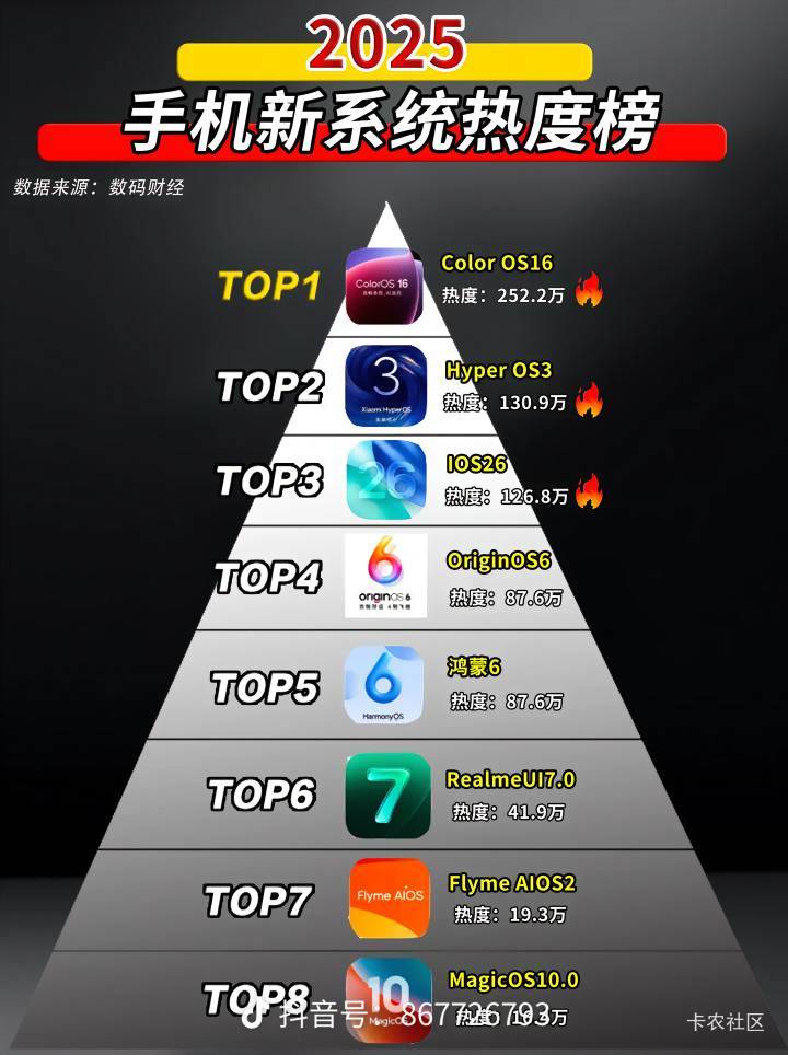 一个这么小的玩意8000多，可以买好几部安卓了

31 / 作者:机你太美 / 