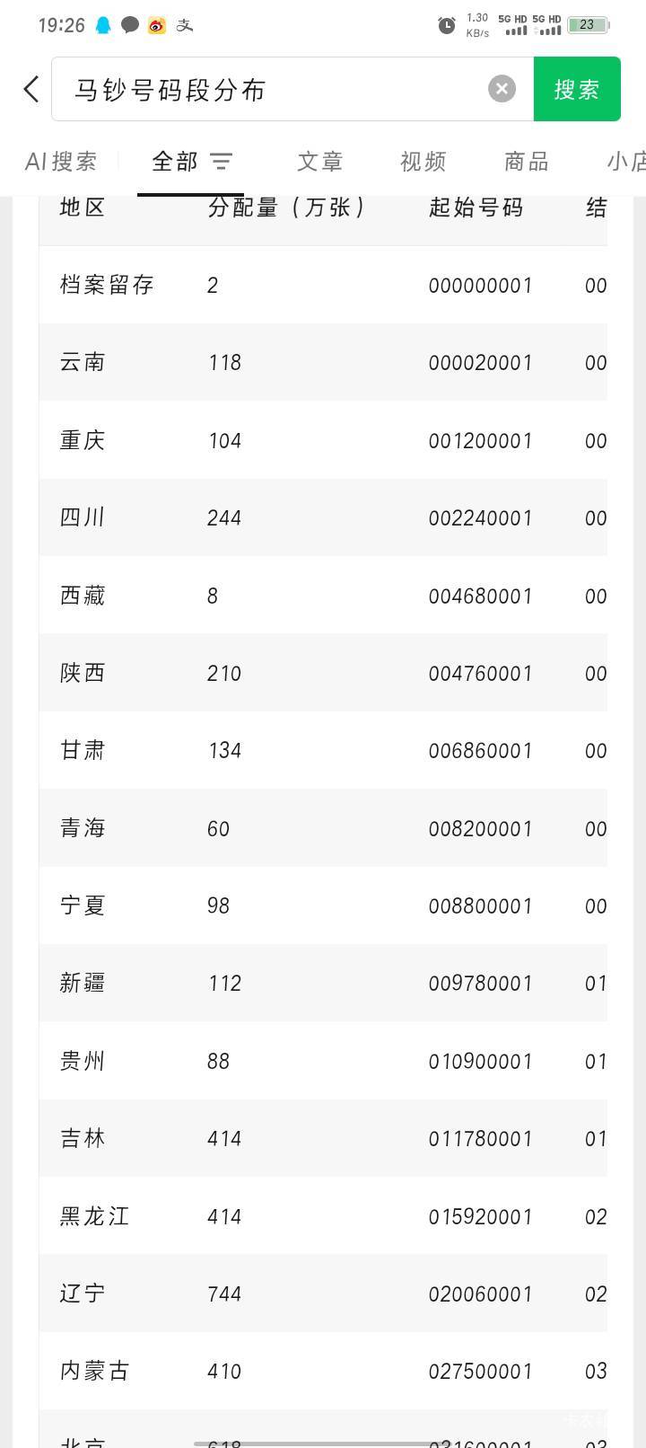 这个不知道是不是真的，真的话云南的老哥就发财了一定得抢到

40 / 作者:哈比123 / 