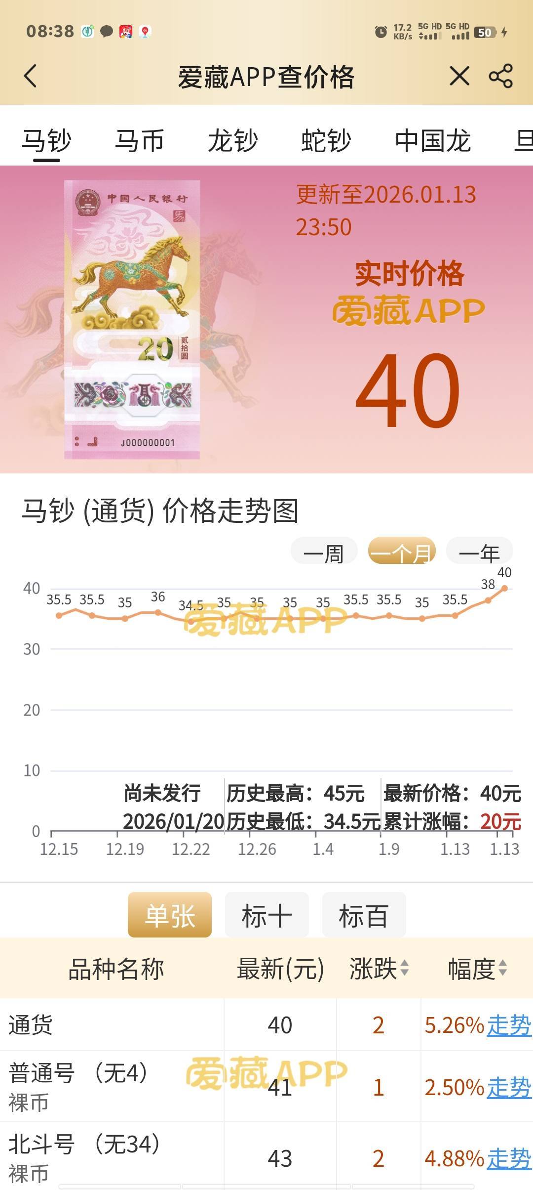 马超又涨了，抢了两T发财

45 / 作者:卡农第一美 / 