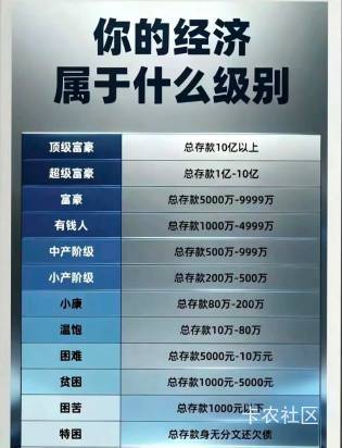 大部分老哥什么级别

61 / 作者:建设客服 / 