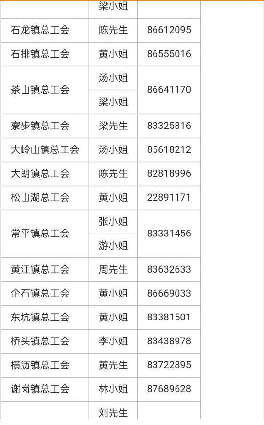 东莞工会所有电话，新业态都是这些工会下面的，打了就说添加新业态白名单，要是说没你84 / 作者:天天天堂哦 / 
