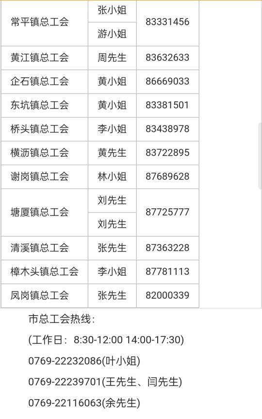 东莞工会所有电话，新业态都是这些工会下面的，打了就说添加新业态白名单，要是说没你89 / 作者:天天天堂哦 / 