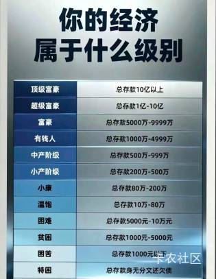 我身上但凡有两百块钱，绝不看卡农。你们身上几万块钱赚这20有啥意思？有钱干啥赚不到4 / 作者:建设客服 / 