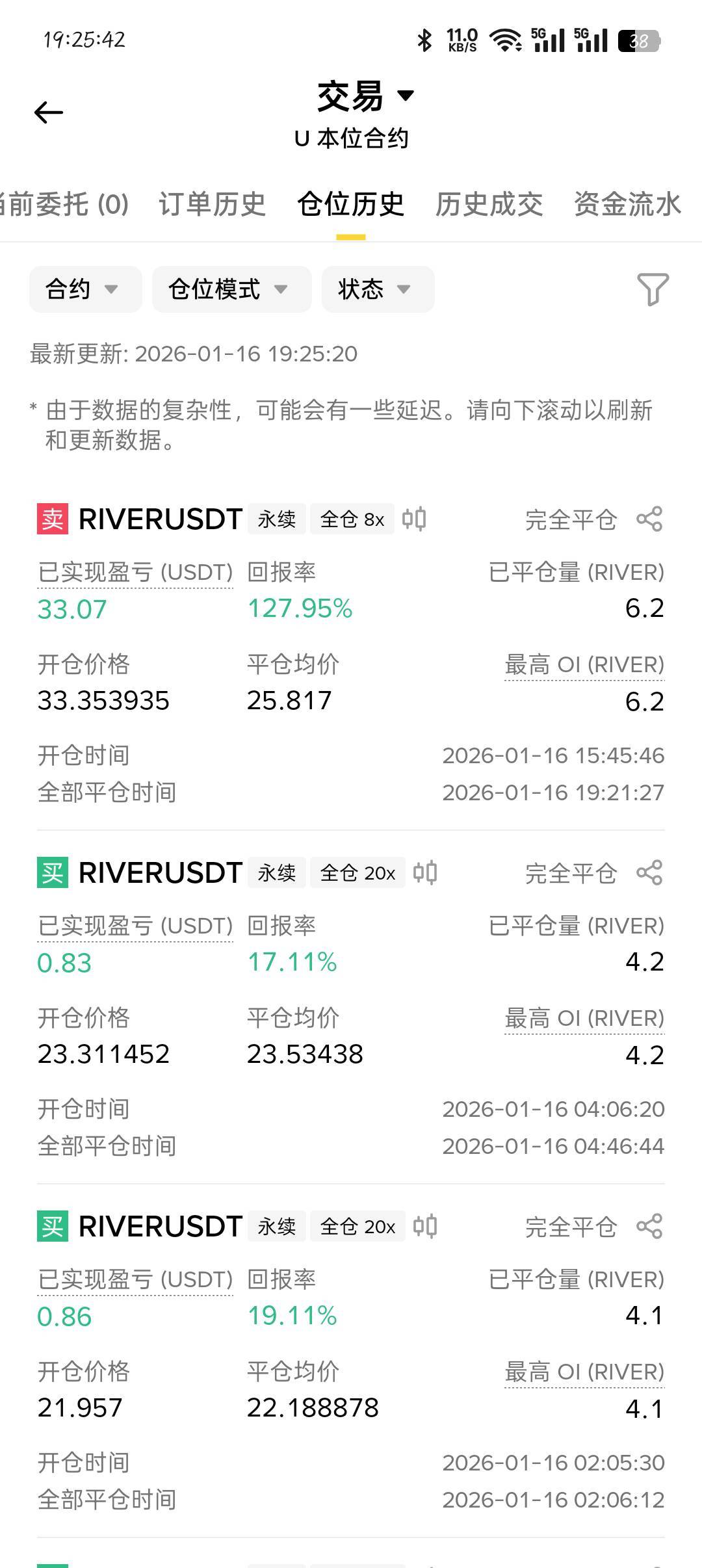 扣了十几u的资费，不敢再开下去了

58 / 作者:你有啥实粒 / 
