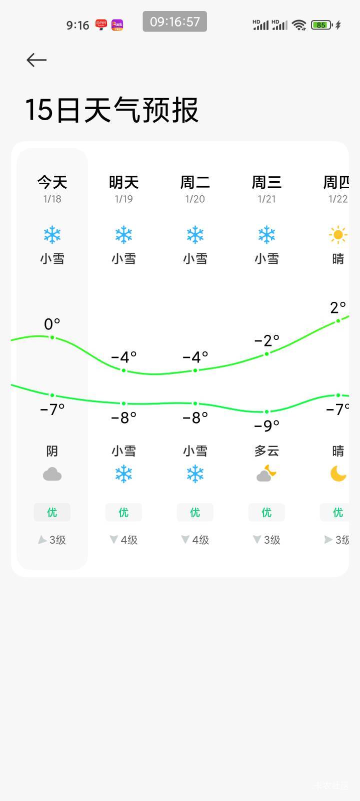 北方的老哥们有福了，拿马钞的时候记得穿个羽绒服，别穿个拼多多棉服穿个网鞋单裤就出88 / 作者:猴子是旺仔小乔的粉丝 / 