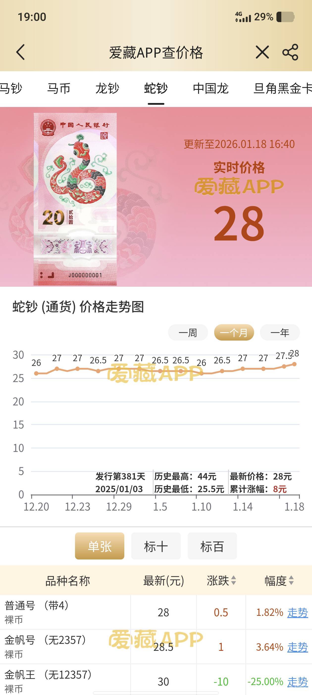 去年蛇钞还没出呢！是不是废了

68 / 作者:那年风月 / 