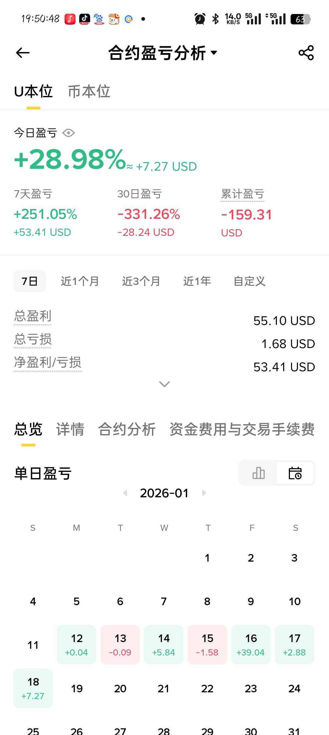 老哥们现在开仓有润就跑了，有的看到涨跌会到多少都只赚一点就跑，把失去的都补回来

30 / 作者:你有啥实粒 / 