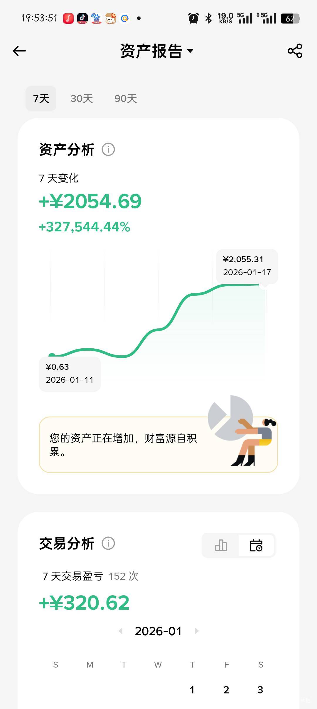 老哥们现在开仓有润就跑了，有的看到涨跌会到多少都只赚一点就跑，把失去的都补回来

54 / 作者:你有啥实粒 / 