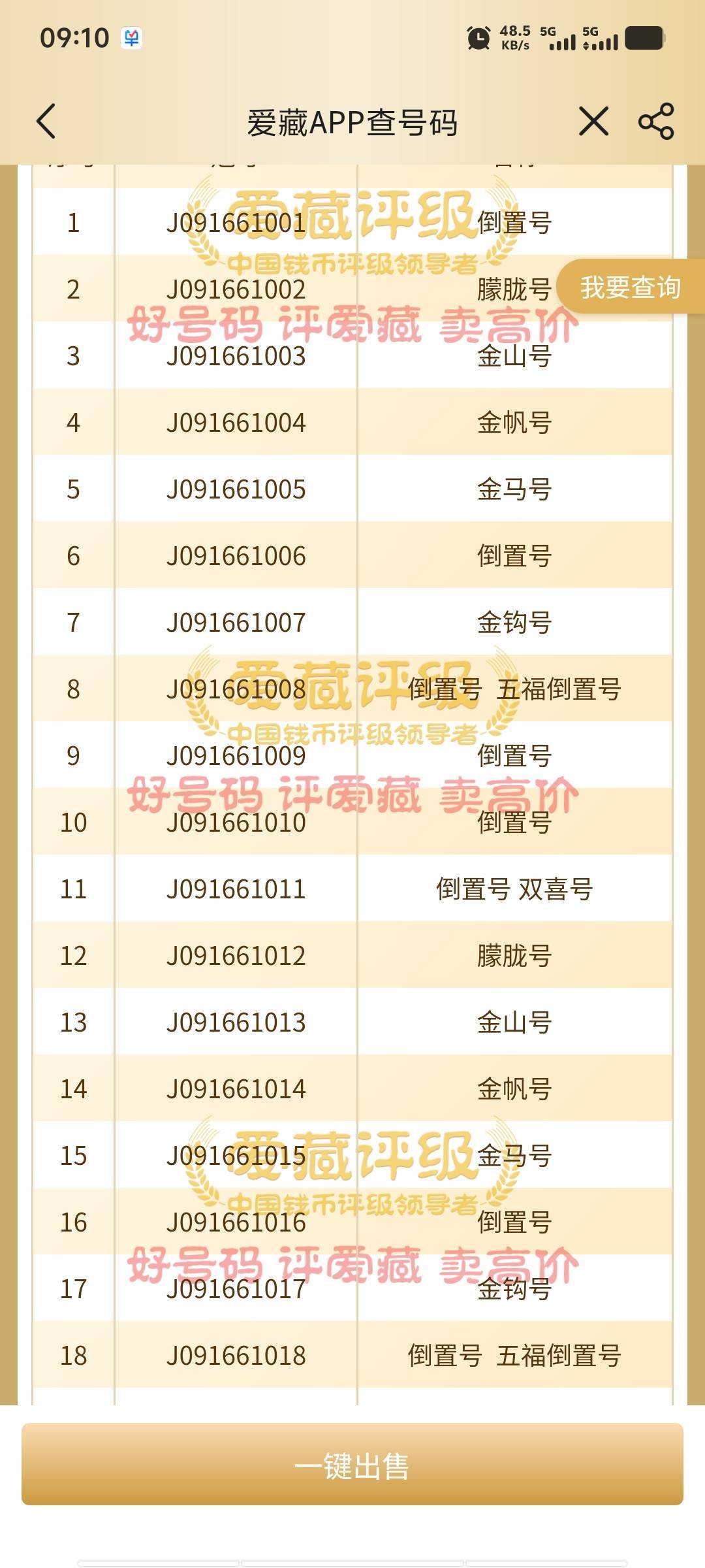 1500纯润卖了。。


21 / 作者:潘多拉的春天 / 