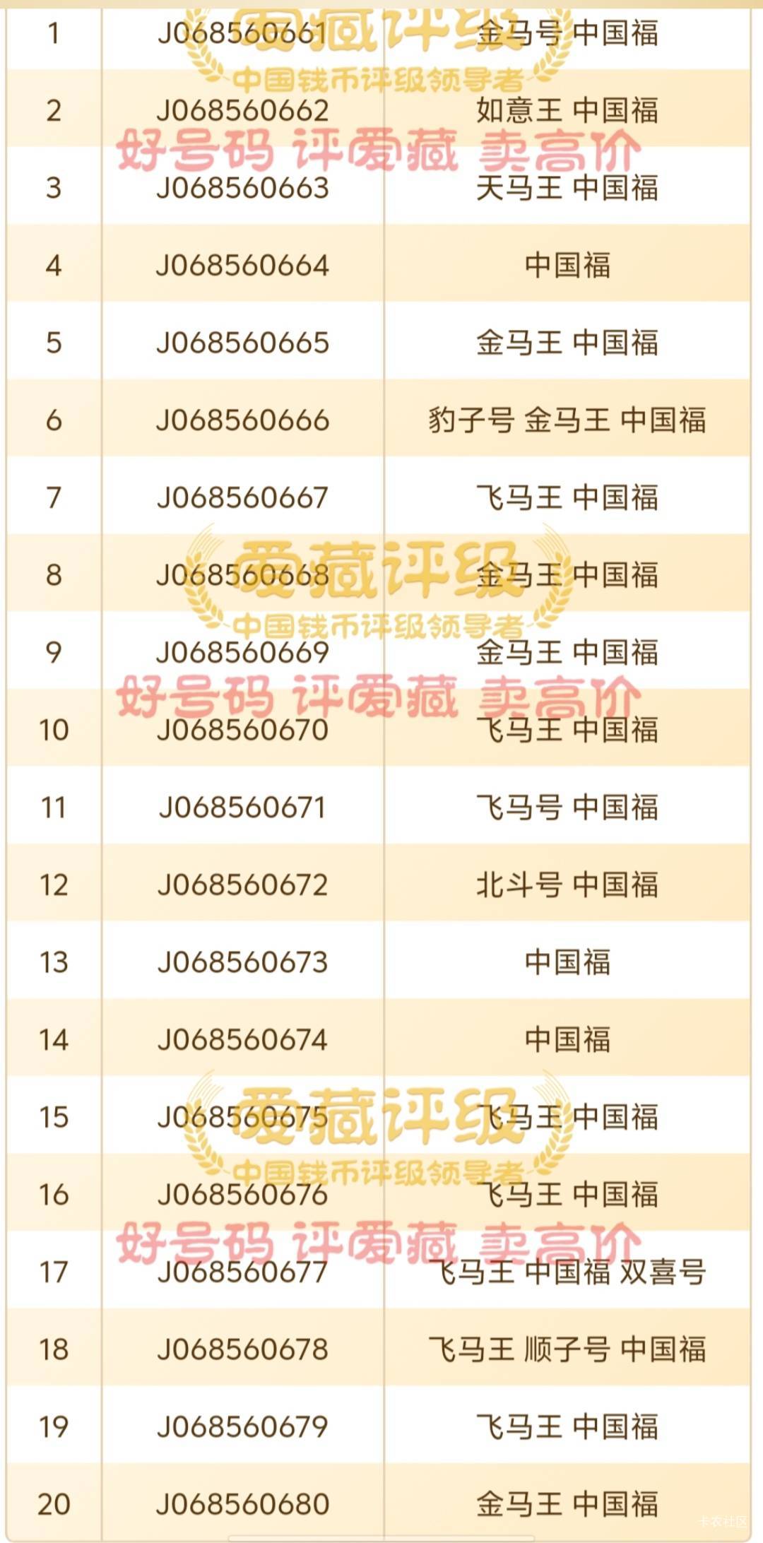 找刚才那个老哥发估的4500真，我挂1让报价真4500卖了了。。

90 / 作者:傲气飞哥 / 