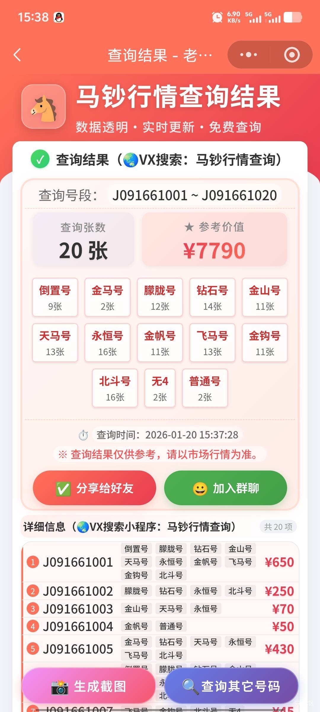 今天亏大了，纯润1500就扔了。后面有个黄牛问我2500出不出的时候我感觉我的天都塌了。27 / 作者:潘多拉的春天 / 