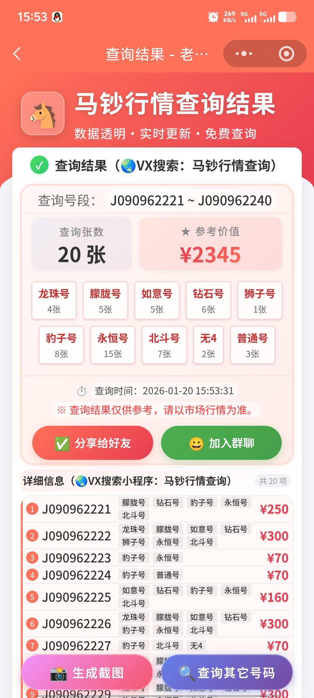 今天亏大了，纯润1500就扔了。后面有个黄牛问我2500出不出的时候我感觉我的天都塌了。81 / 作者:潘多拉的春天 / 