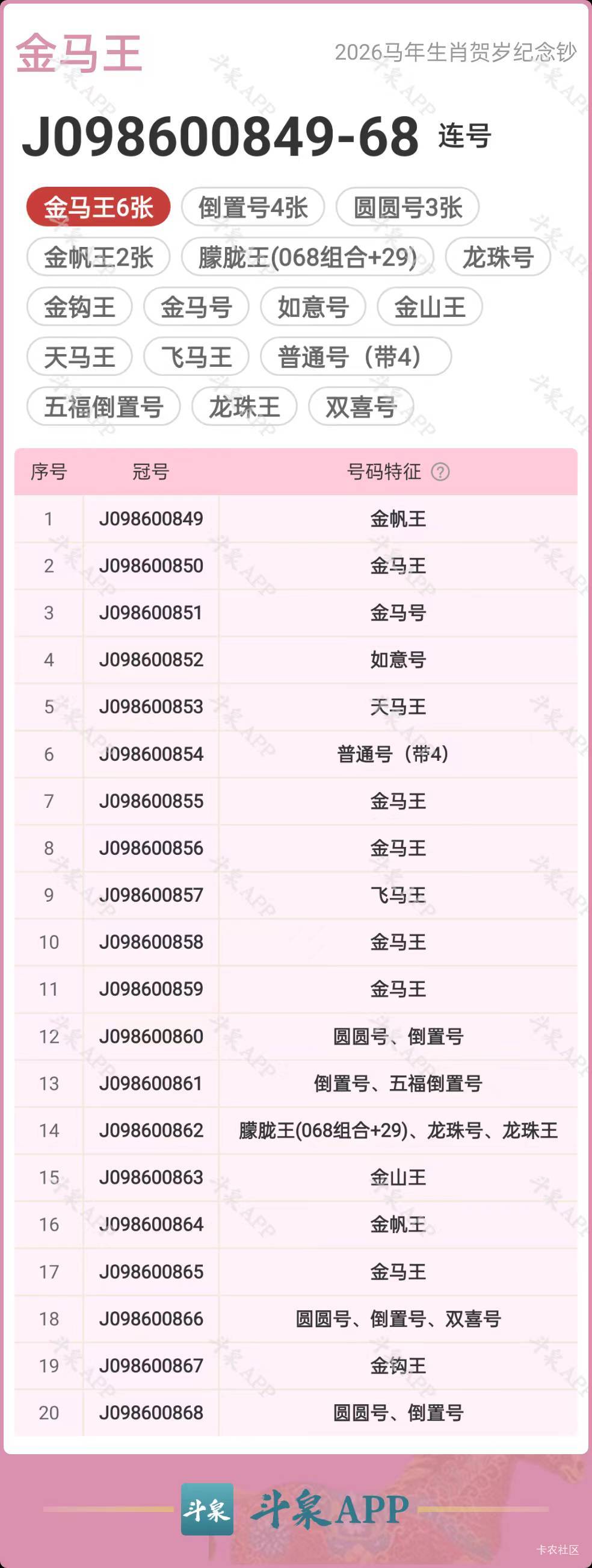 老哥们，值多少啊

76 / 作者:伤心不归宿 / 