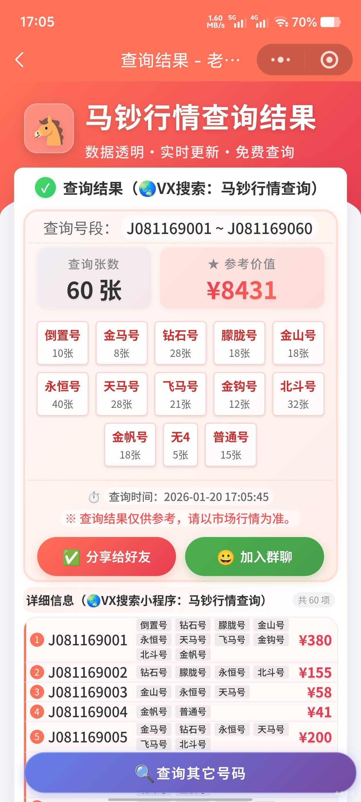 老哥们帮我看看  本+金3200出了，60张



6 / 作者:歲月558 / 