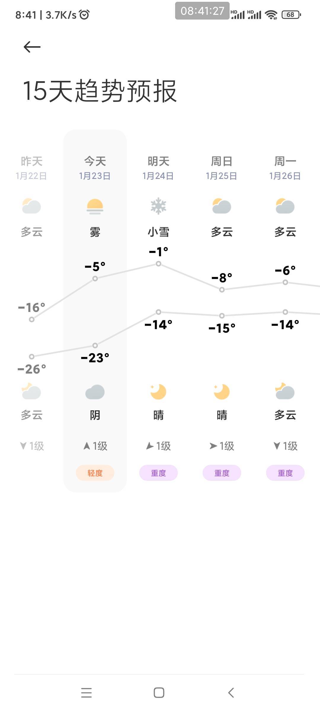 这天气，隔壁的都冻成孙子了

41 / 作者:懒癌晚期吧 / 