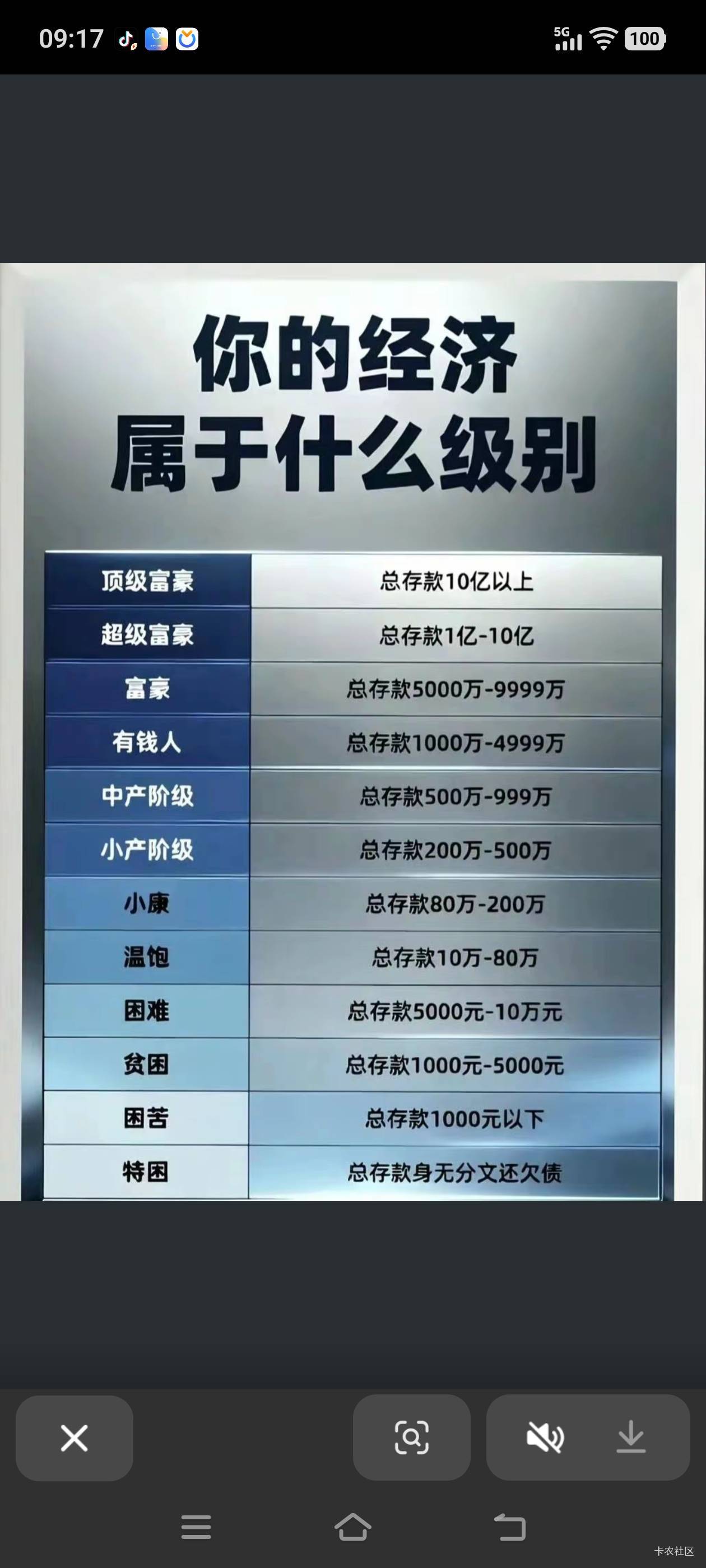老哥们，我们家一辈子存款才15个，属于什么水平
78 / 作者:建设客服 / 
