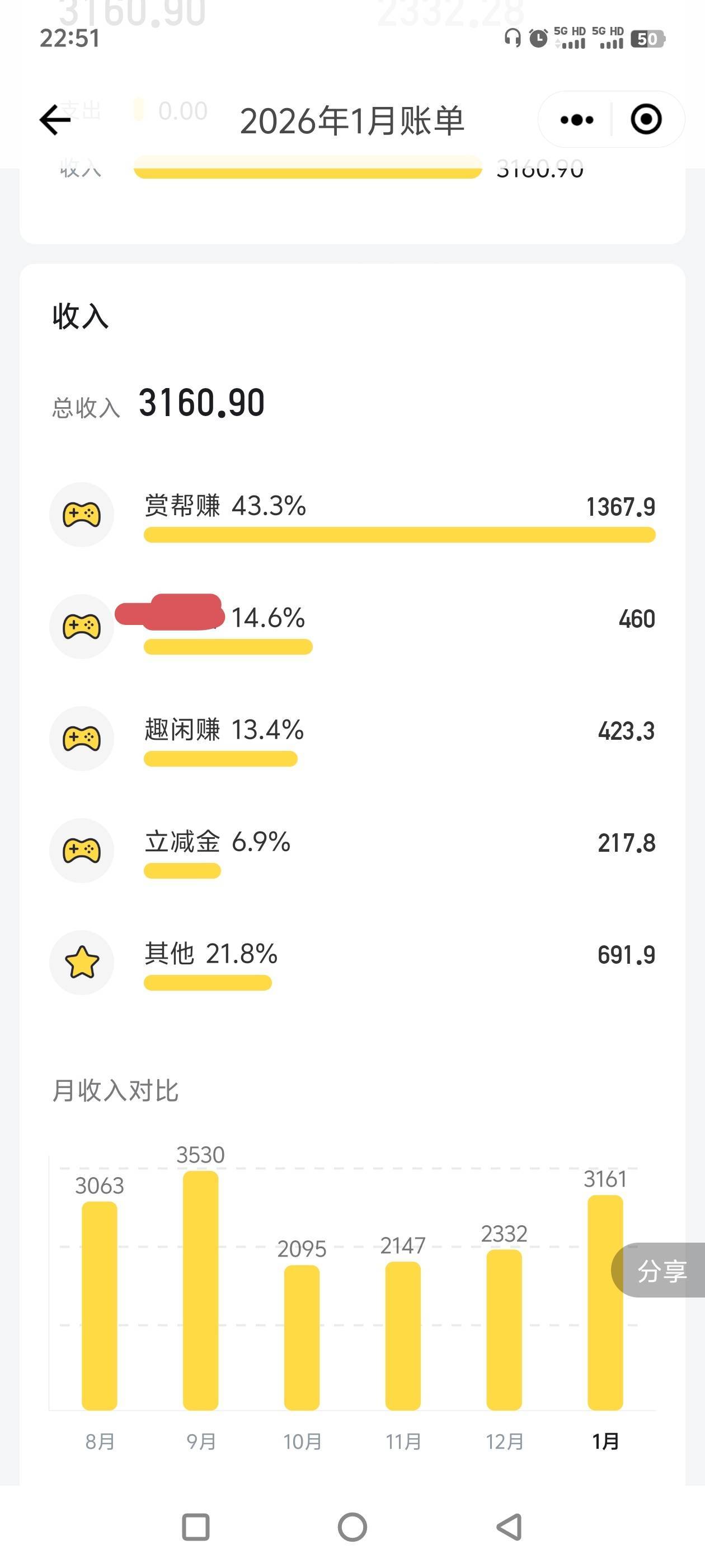 任务平台哪天要是倒闭了，对于我来说那就真的彻底没毛了。这个月有证券做，还可以勉强37 / 作者:一切随风而逝19 / 