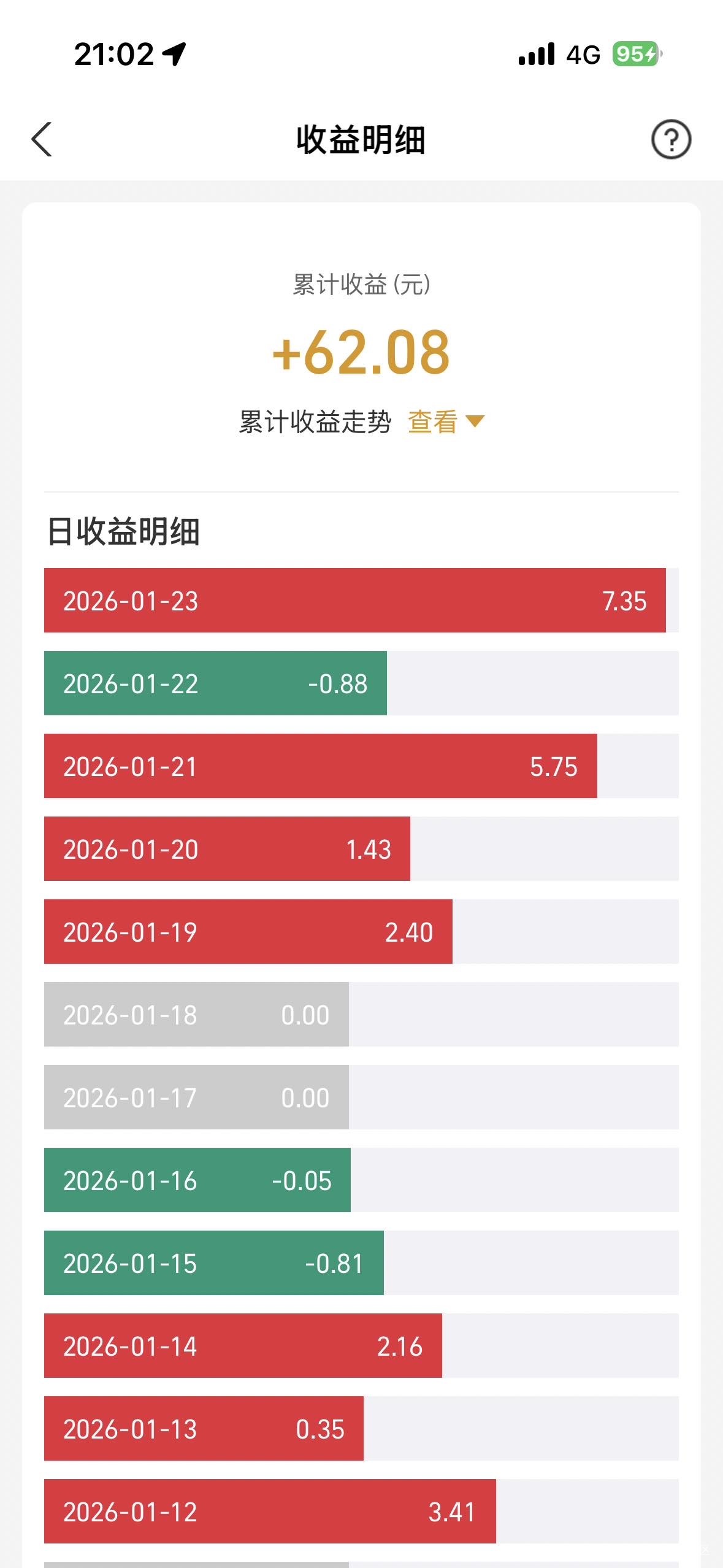 黄金涨疯了，后悔买少了可以考虑加点仓

71 / 作者:我爱抽中华 / 