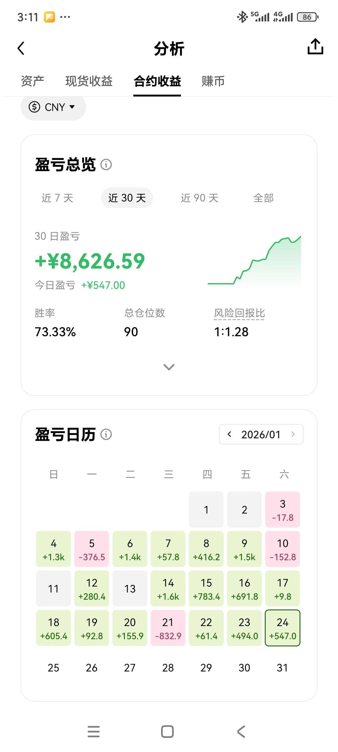 特朗普加毛的关税，搞得2天白干

49 / 作者:图来看看你 / 
