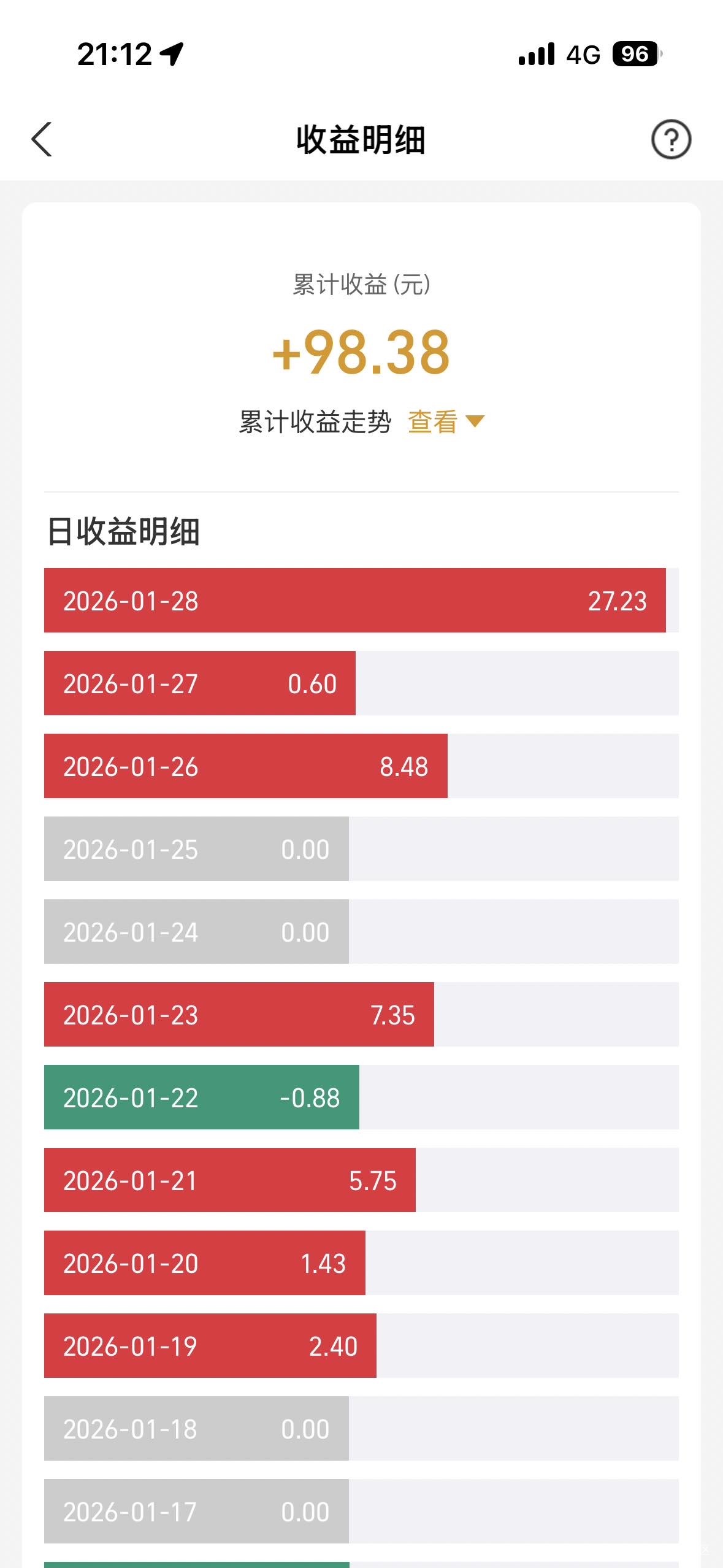 我去，老哥们这不梭哈等啥


72 / 作者:我爱抽中华 / 