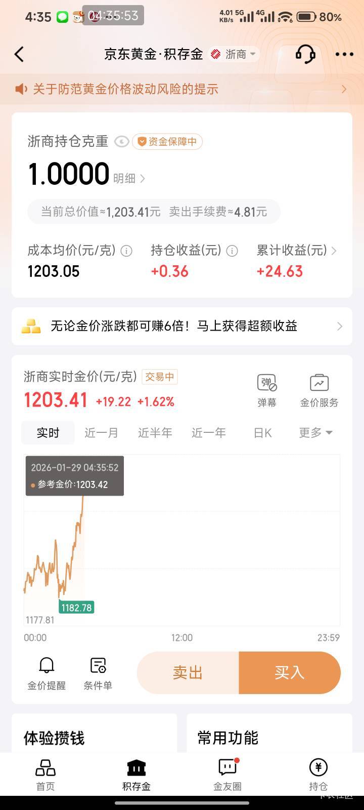 快买黄金老哥们，睡一觉明天几十几百大毛，我没钱就买了1克

6 / 作者:Get沐沐 / 