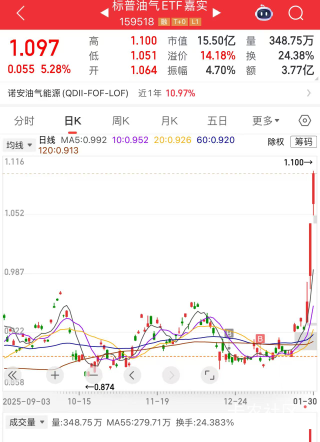 石油飚了

70 / 作者:建设客服 / 