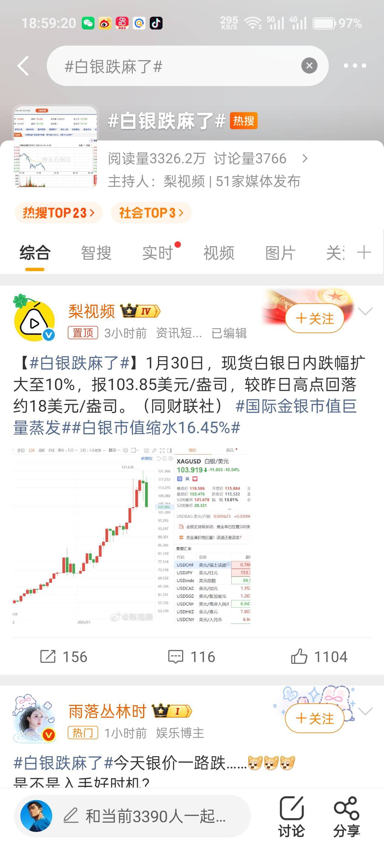 咱就是说，现在白银是该加仓呢？还是该抛售？

54 / 作者:不过分 / 