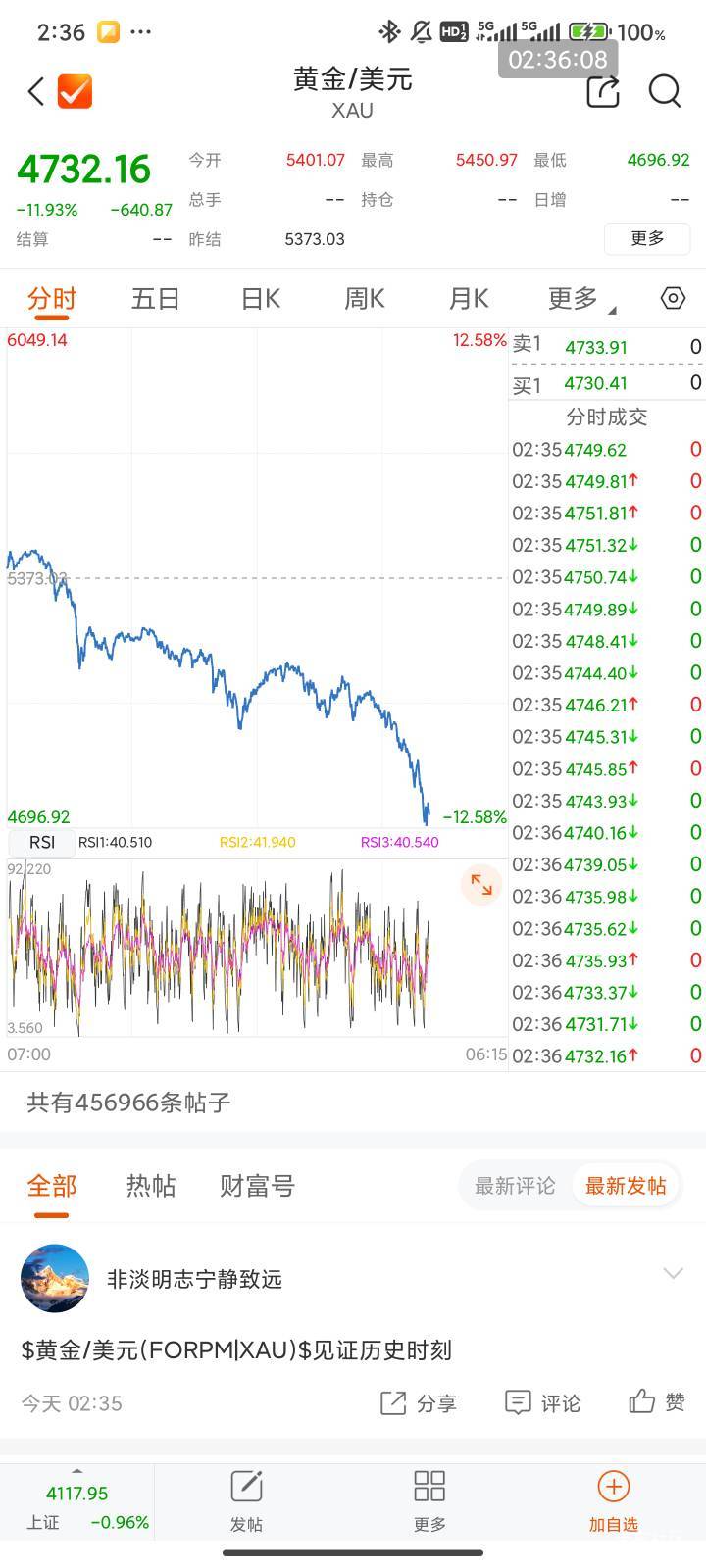 前天晚上11点
黄金1248，白银31
今天
黄金1080，白银23
特别提醒白银现货20块卖不出去83 / 作者:梦屿千寻ོ꧔ꦿ / 