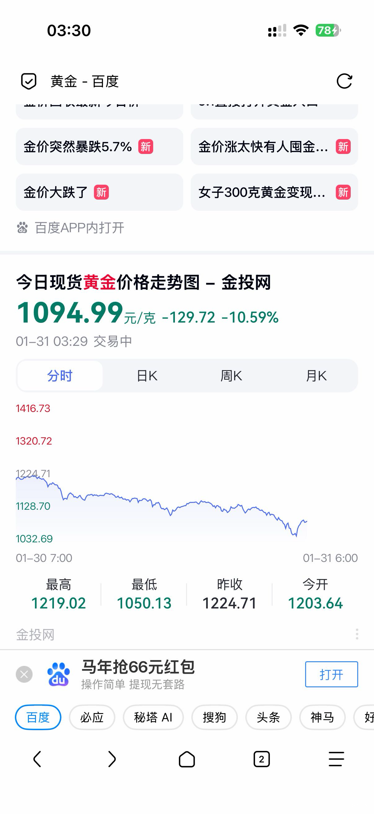 不是说已经涨到1250了吗，怎么回事，还准备来上车的

94 / 作者:我二弟天下无敌 / 