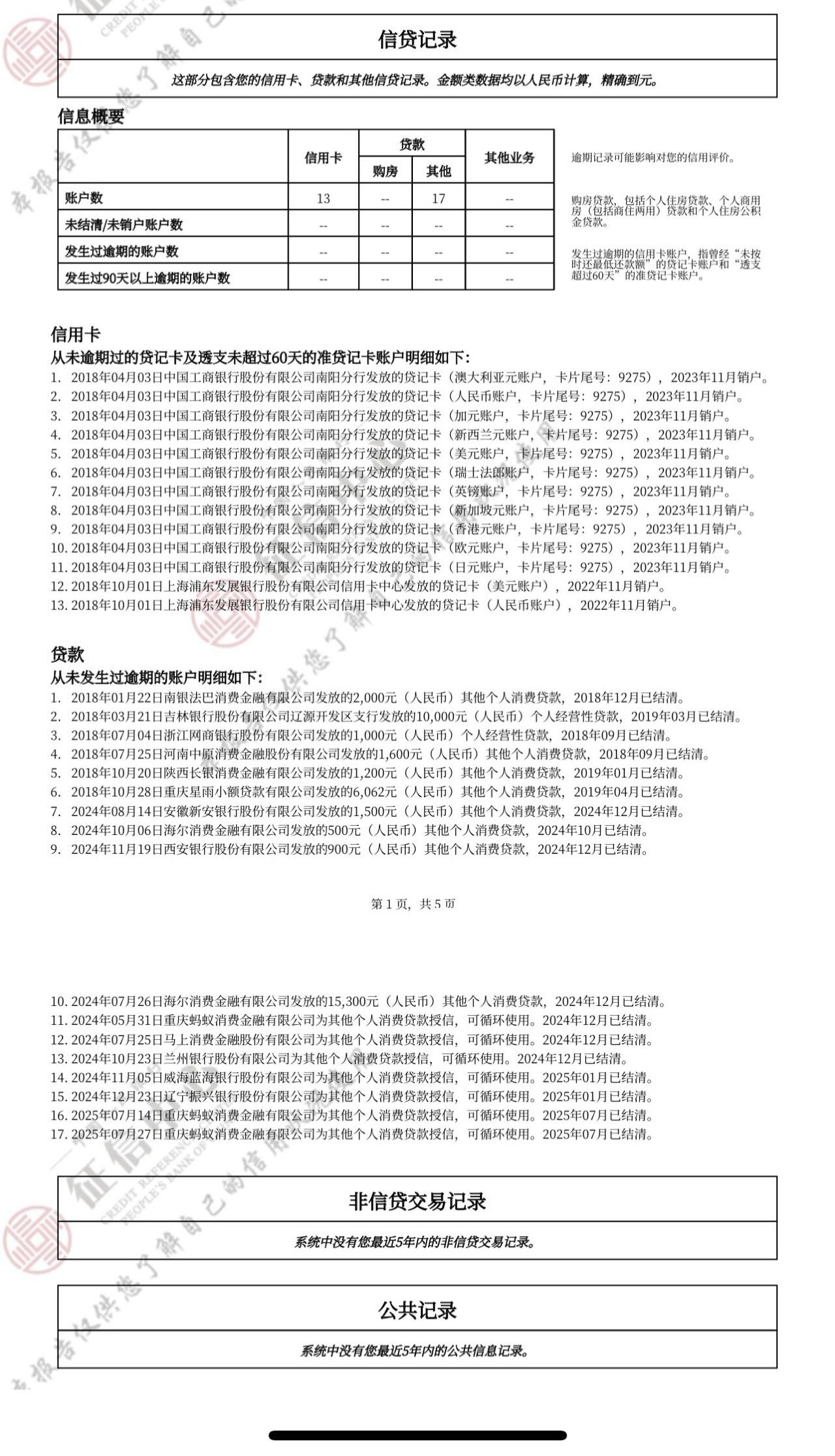 老哥们这个征信属于黑户还是白户，银行贷款能过吗？网贷都没额度

64 / 作者:陈冠希Jo / 