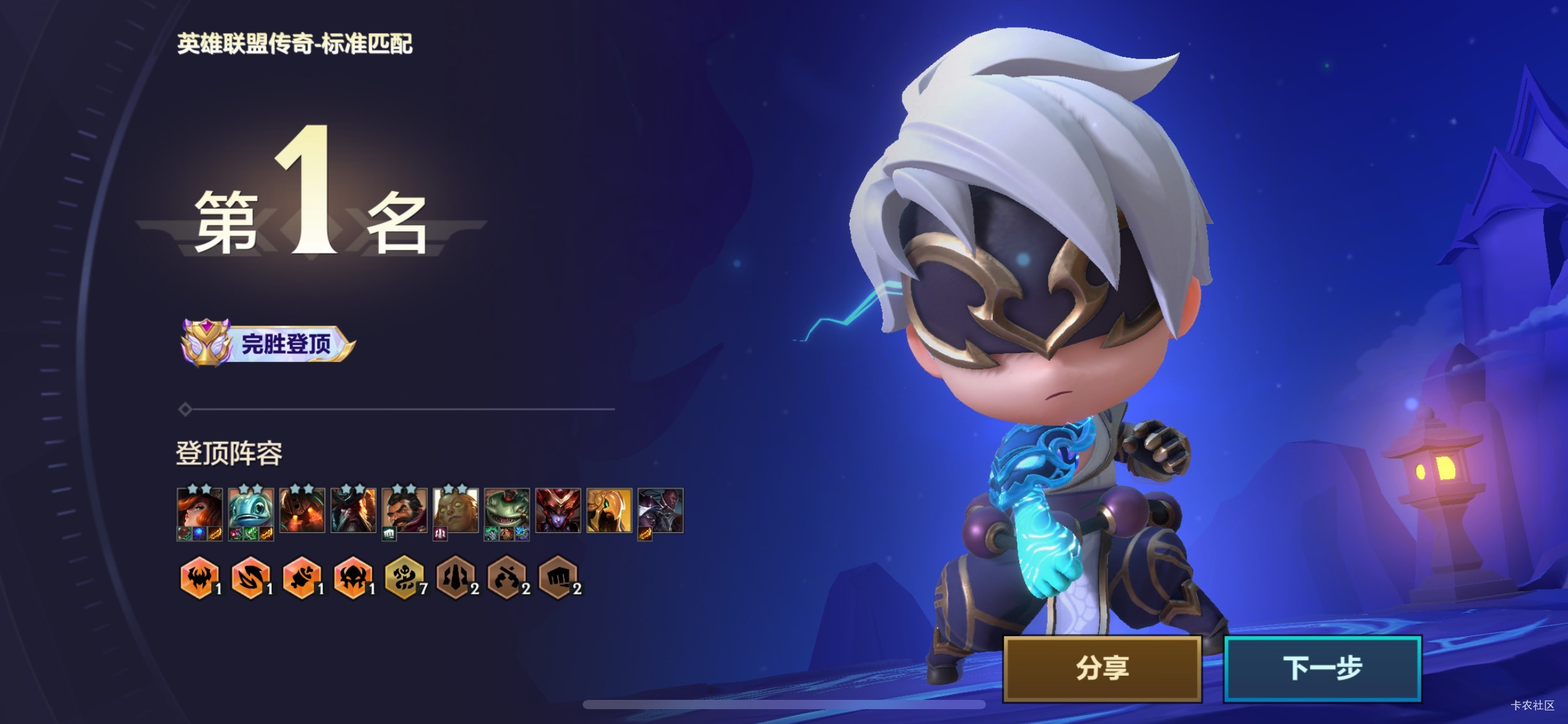 完胜登顶含金量

93 / 作者:日了中子星 / 