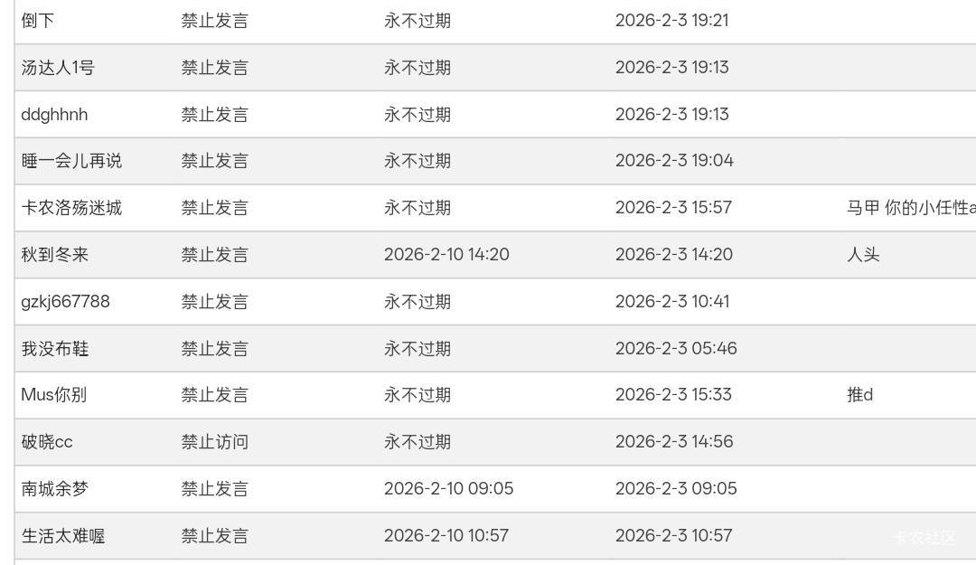 布鞋老Go永久封禁了


85 / 作者:神孙策 / 