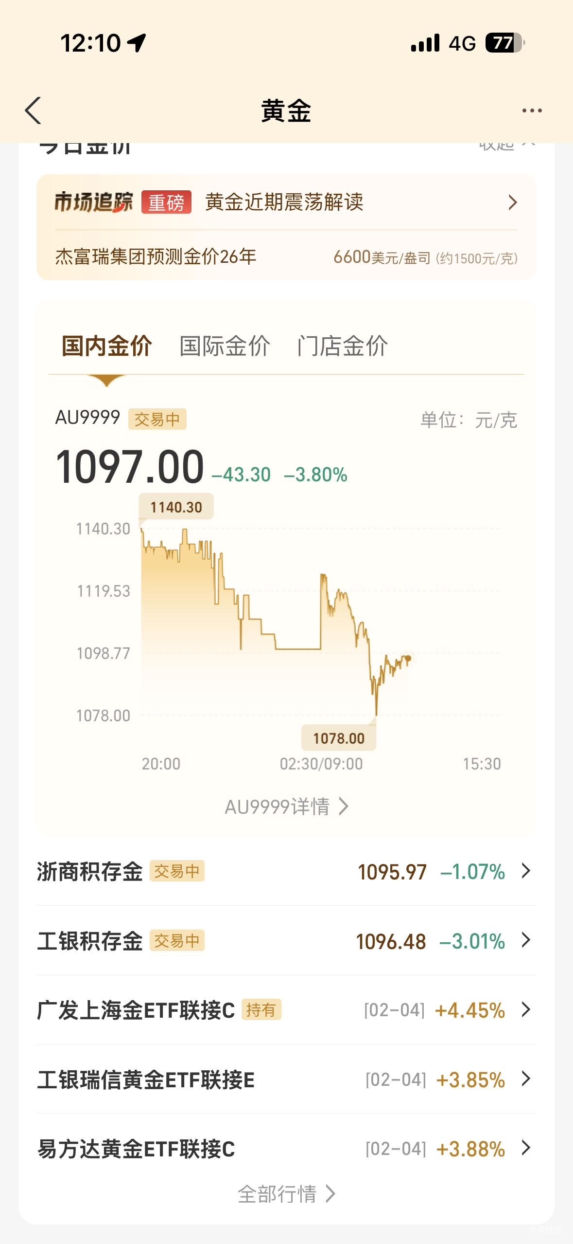 跌破1000就上车

30 / 作者:我爱抽中华 / 