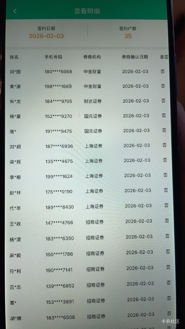 老哥们这个证券投诉了几天了，他一直发后台没有我的数据，我是第一次开这个证券，步骤80 / 作者:罗肉辰 / 