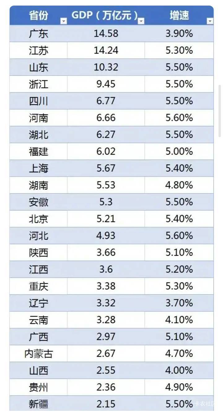 五虎上将浙江这点不够塞牙缝的补货补货补货

40 / 作者:卡农无敌帅 / 