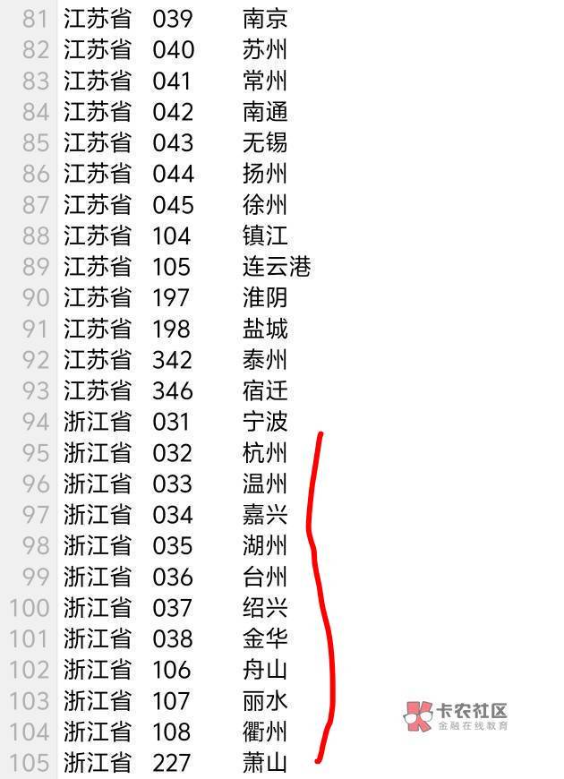 7-9位对照一下 总是问哪里，老哥们要学以致用啊

70 / 作者:建设客服 / 