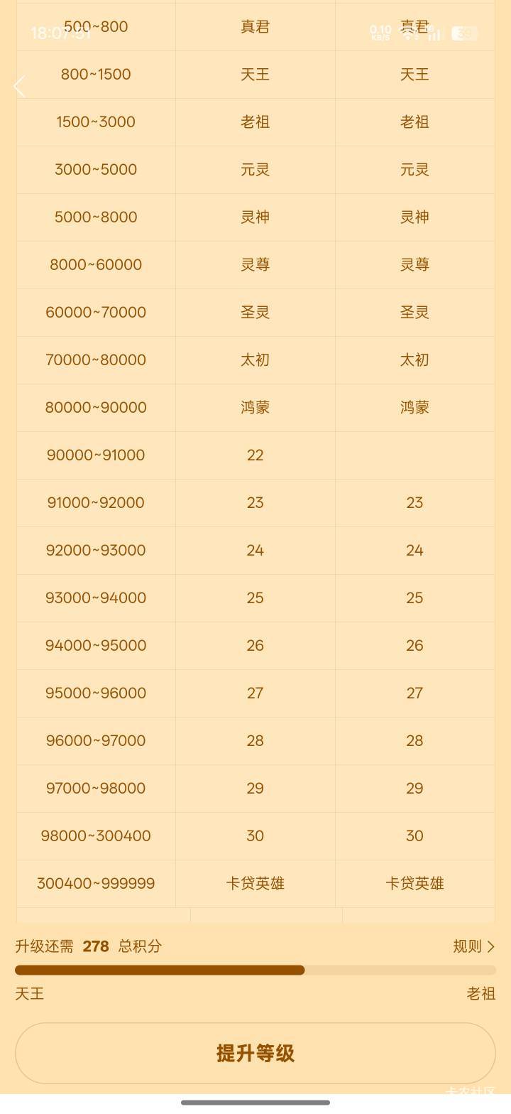 卡农好像没有鸿蒙大神吧

77 / 作者:Lanceshu / 