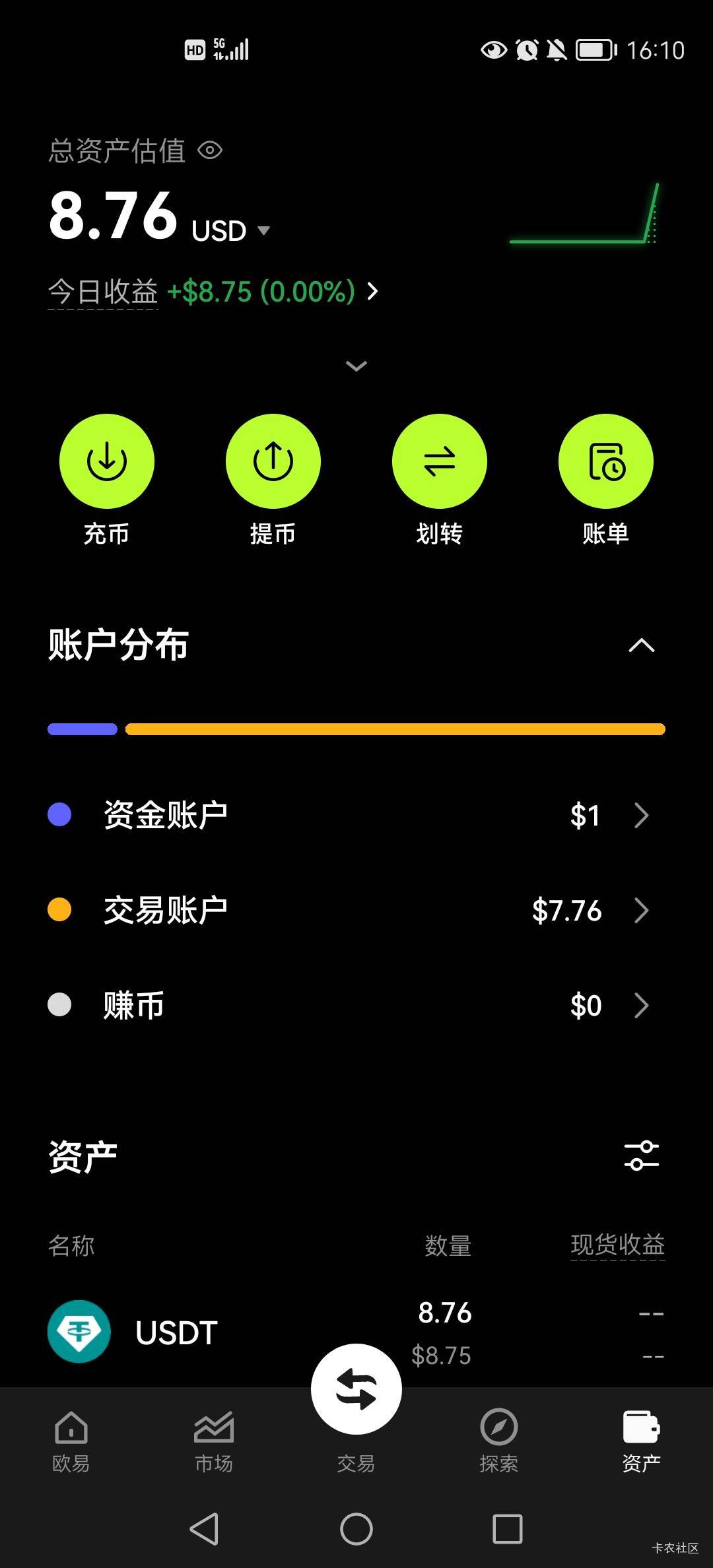 老哥交易账户有8u点去交易啥都没有咋回事儿

66 / 作者:小木屋123 / 