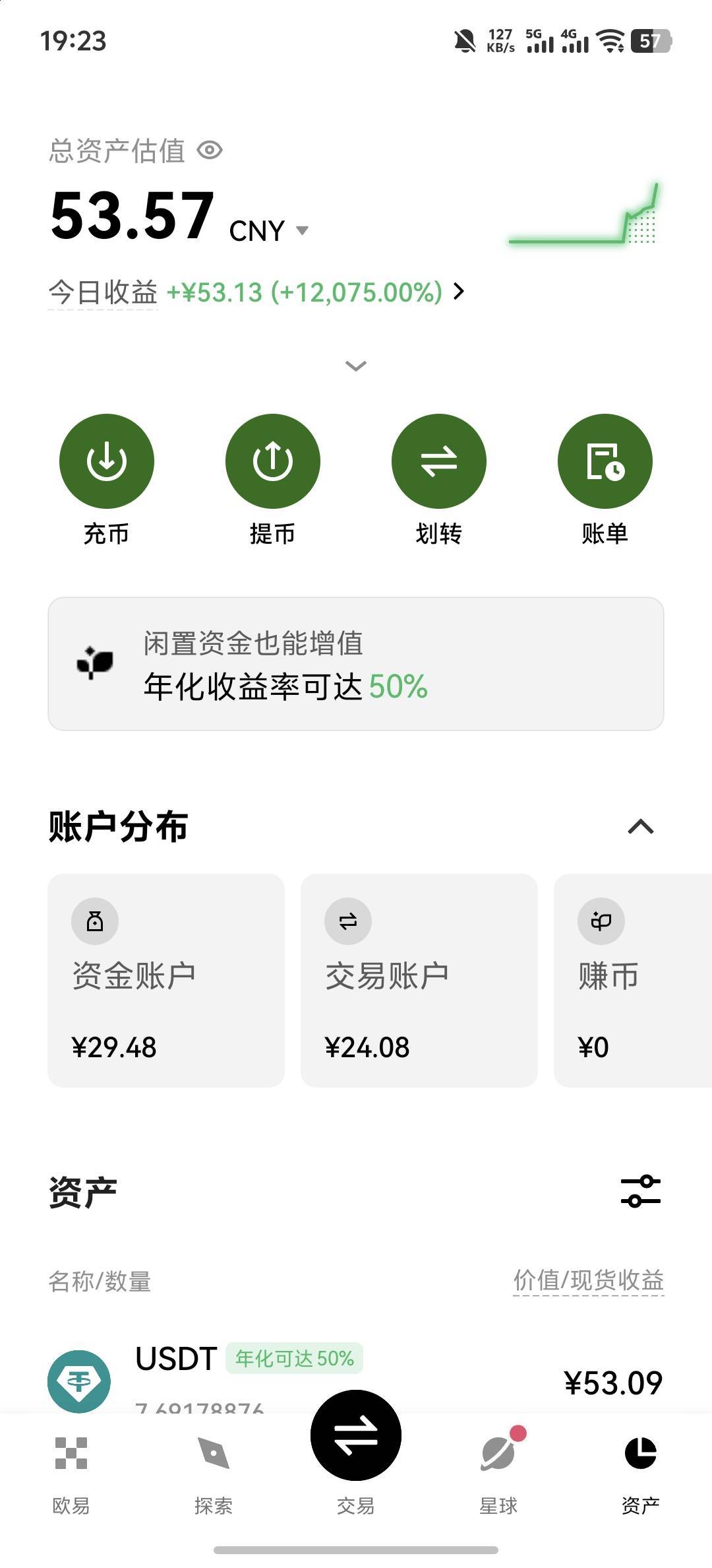 赚了30，继续不，老哥们

0 / 作者:羊毛怪01 / 