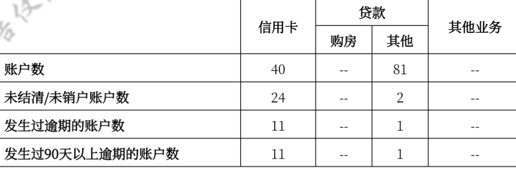 这信用去银行能贷多少？

28 / 作者:酷奇57 / 